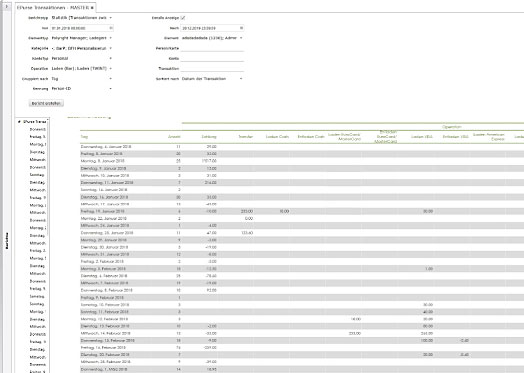 Beispielbild für ID Management Software SECANDA Manager